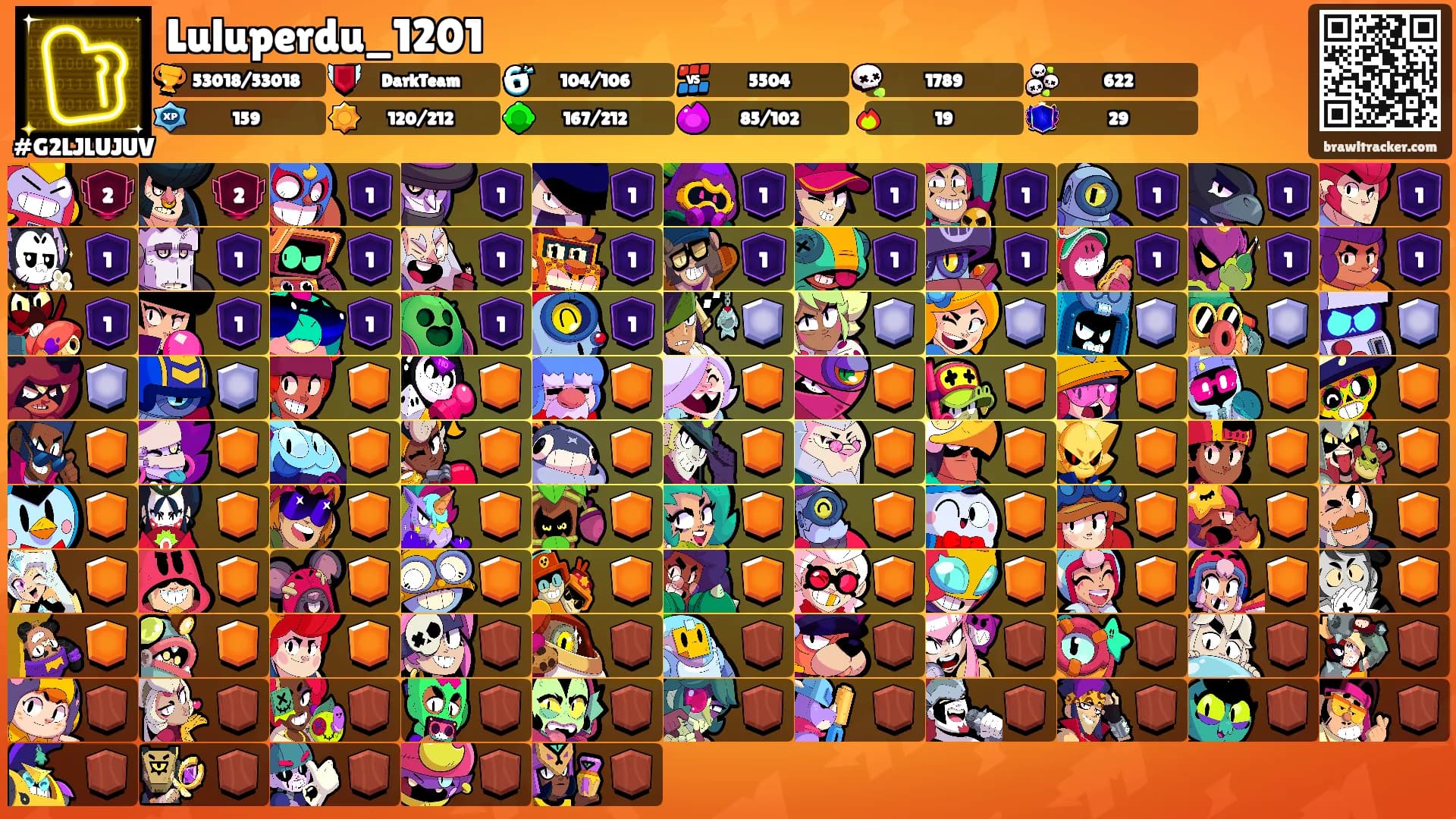 Luluperdu_1201's Ranks