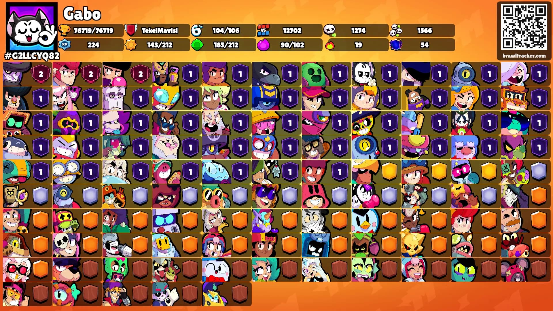 Gabo's Ranks