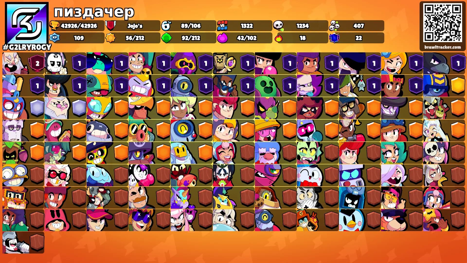 пиздачер's Ranks
