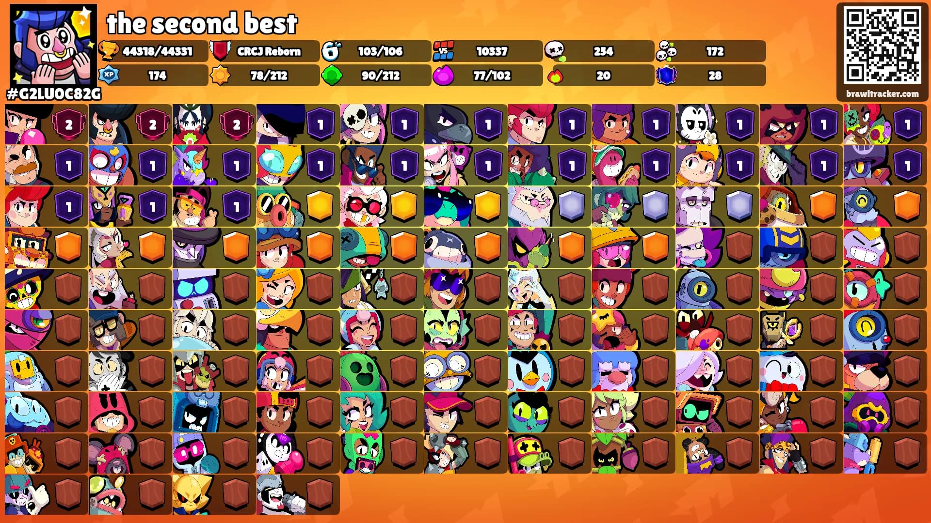 the second best's Ranks