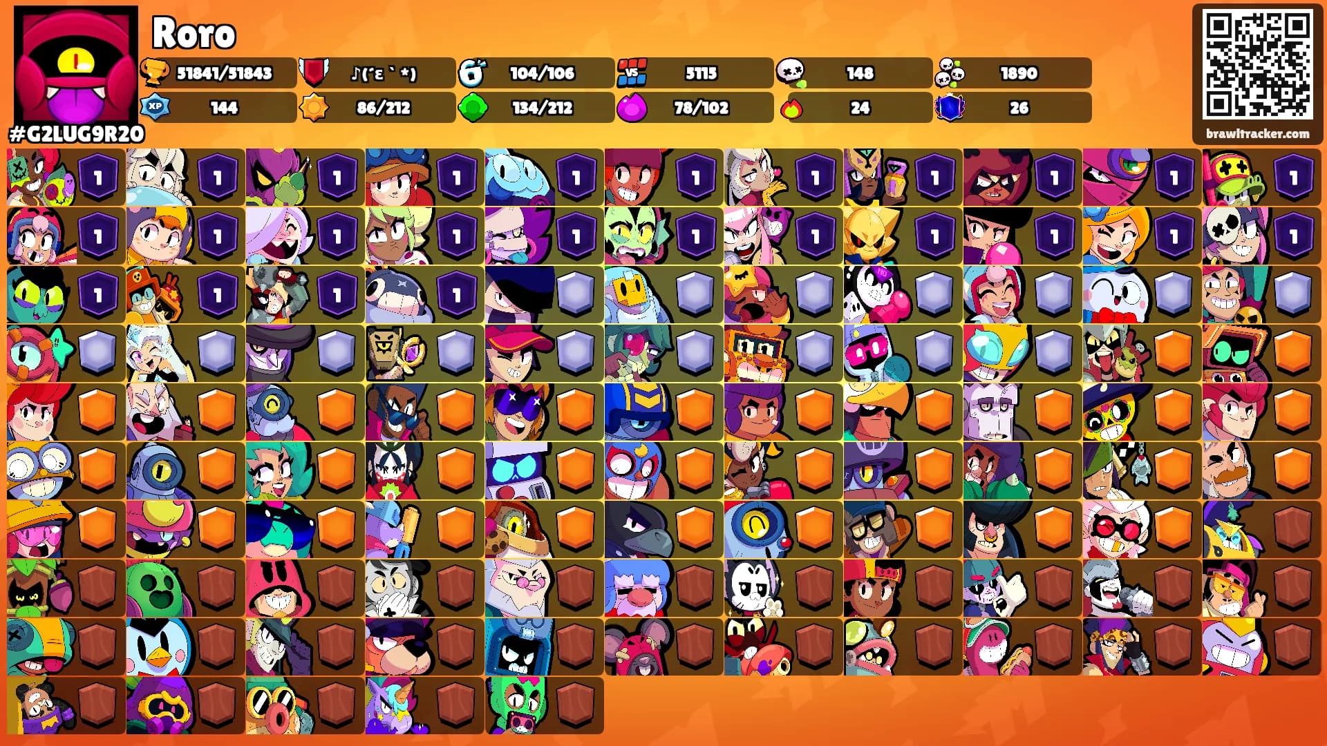 Roro's Ranks
