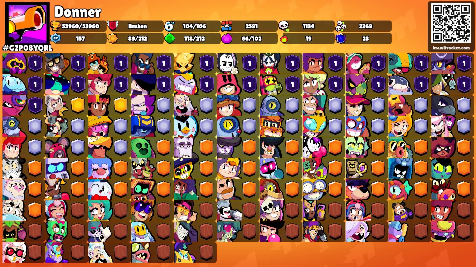 Donner's Ranks
