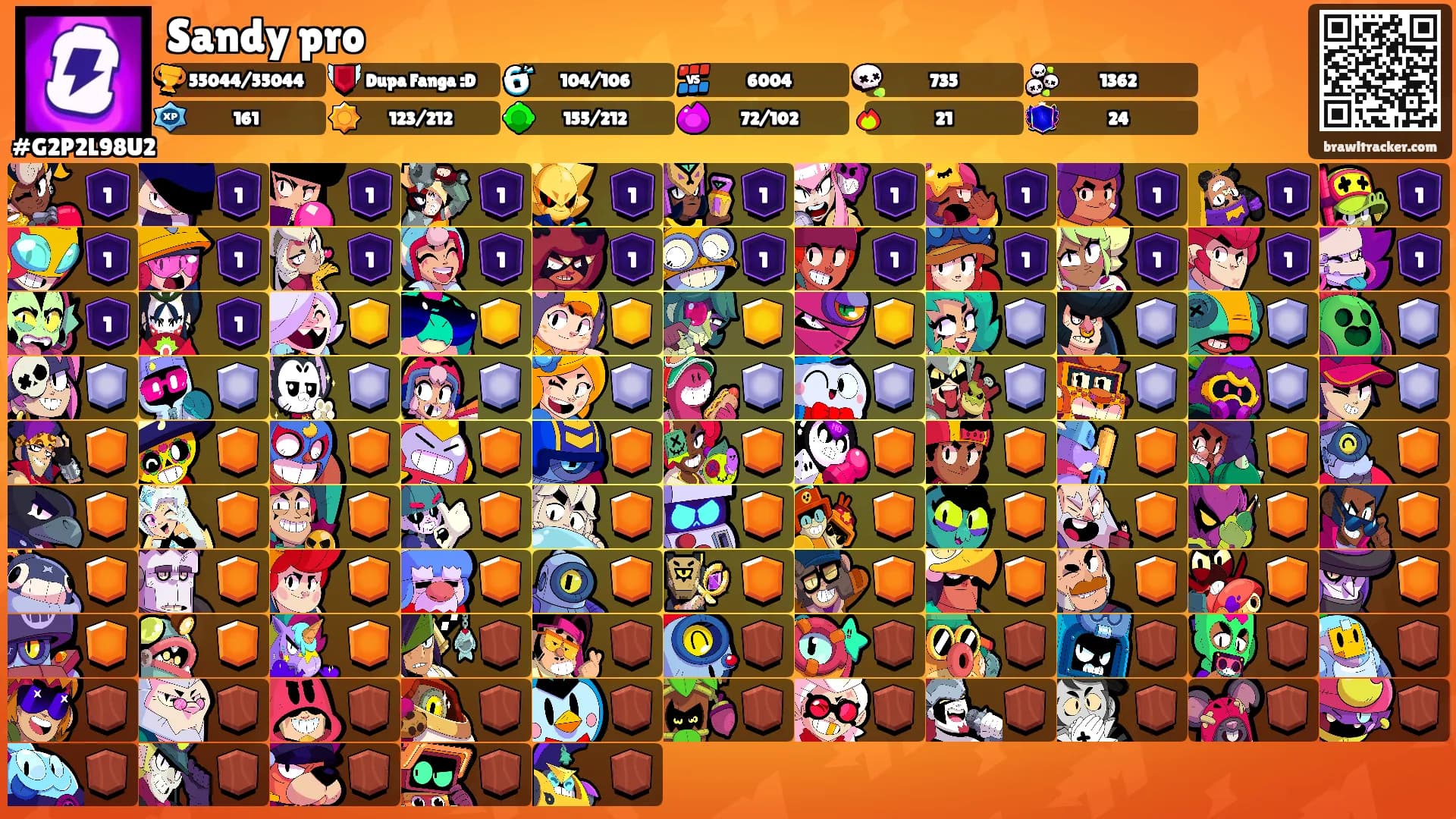 Sandy pro's Ranks