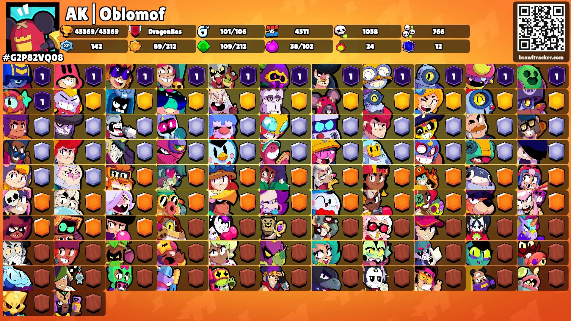 AK|Oblomof's Ranks
