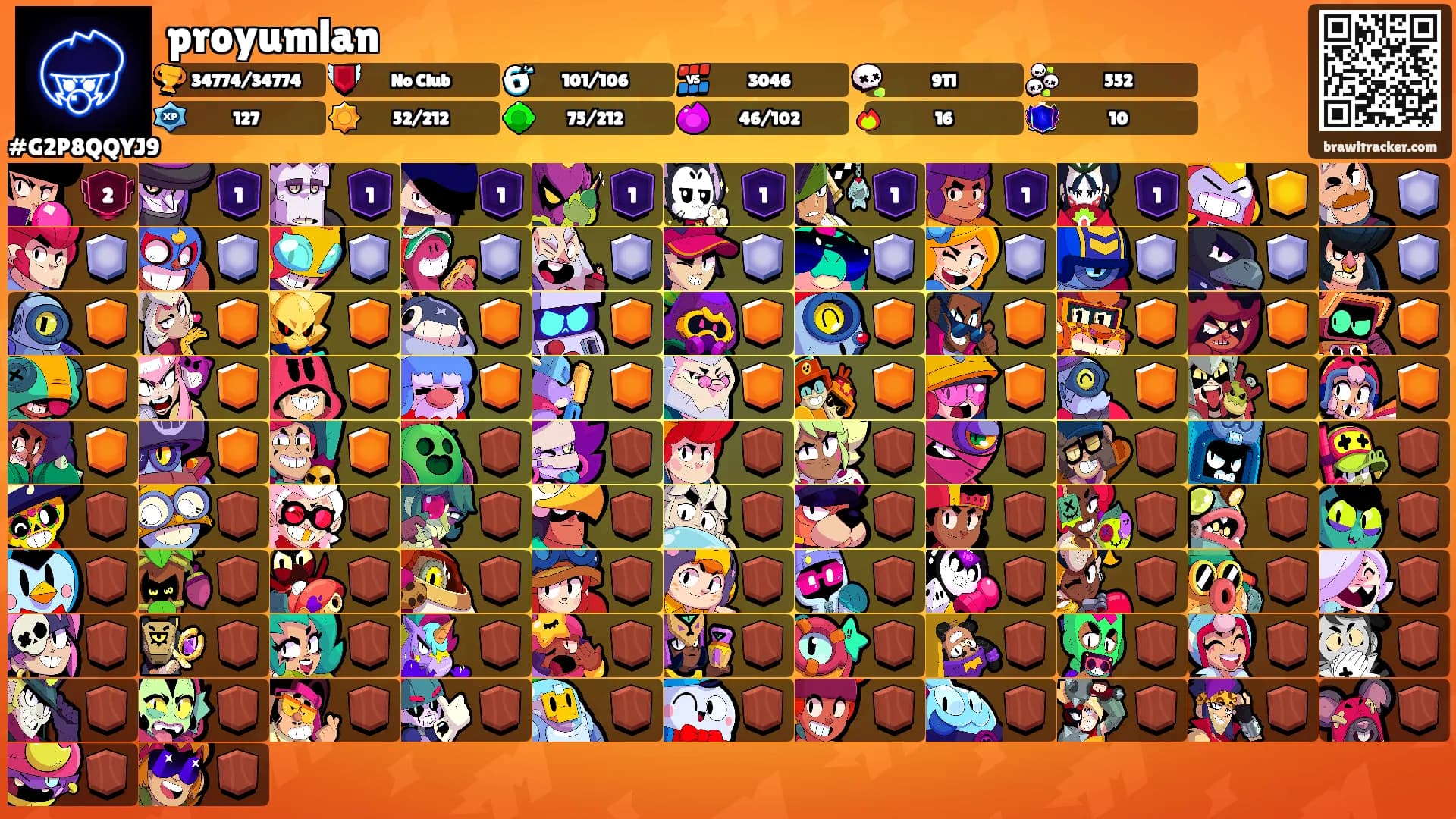 proyumlan's Ranks