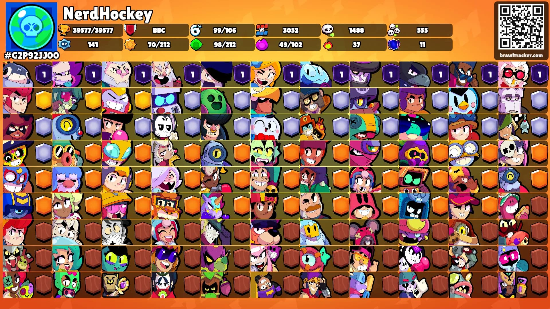 NerdHockey's Ranks