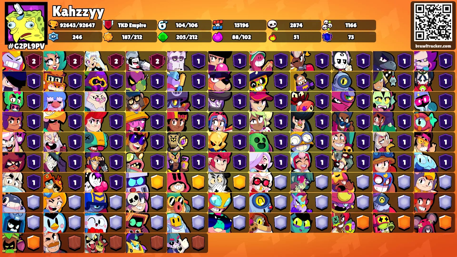 Kahzzyy's Ranks