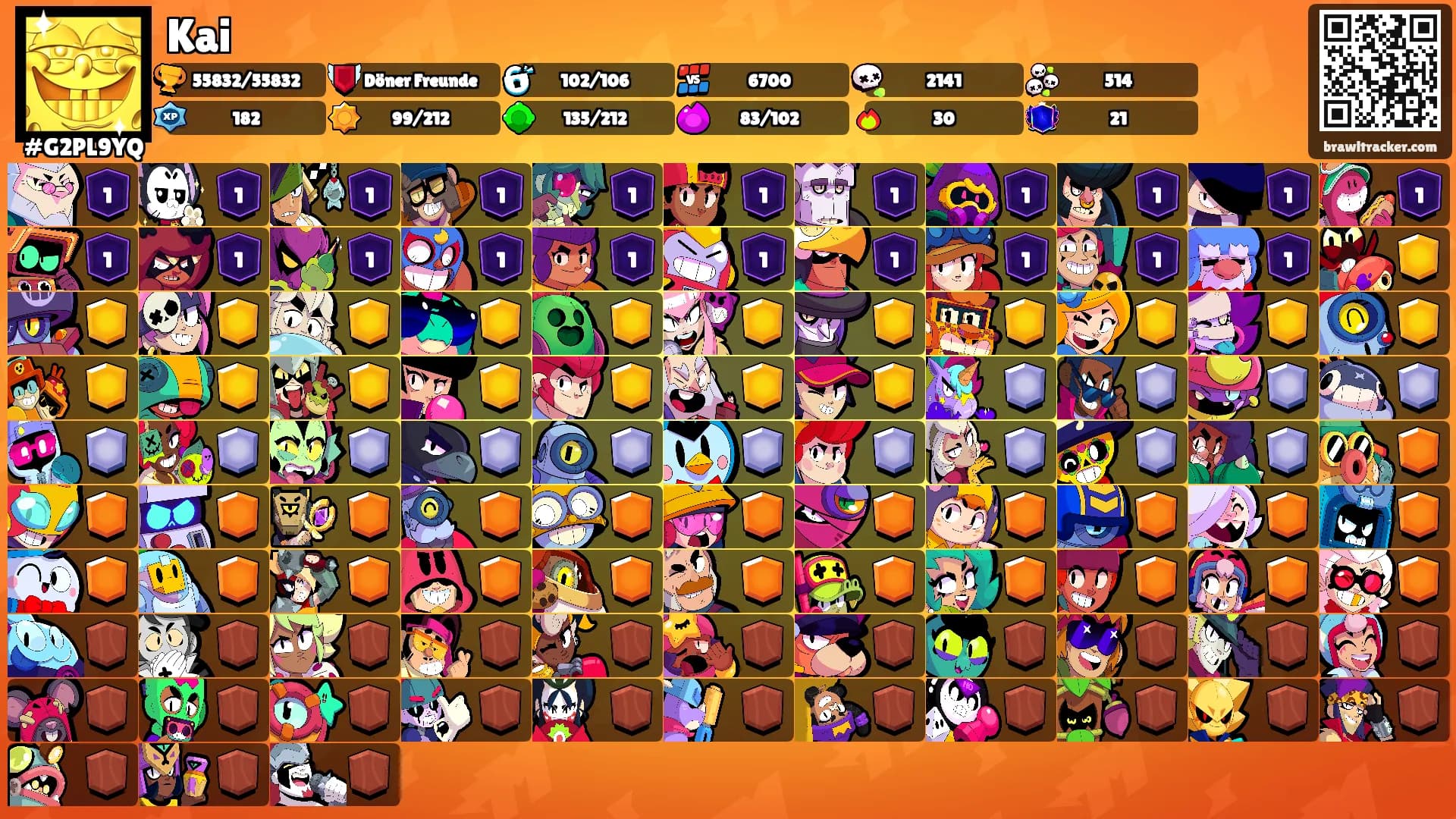 Kai's Ranks