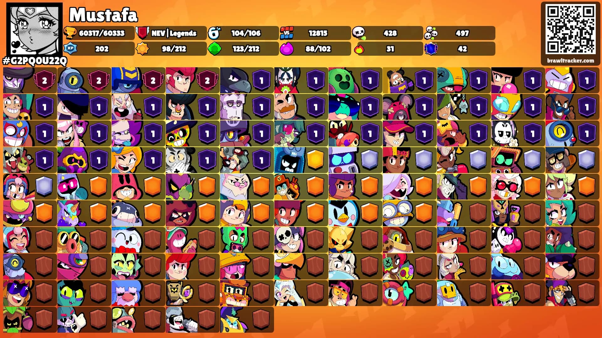 Mustafa's Ranks