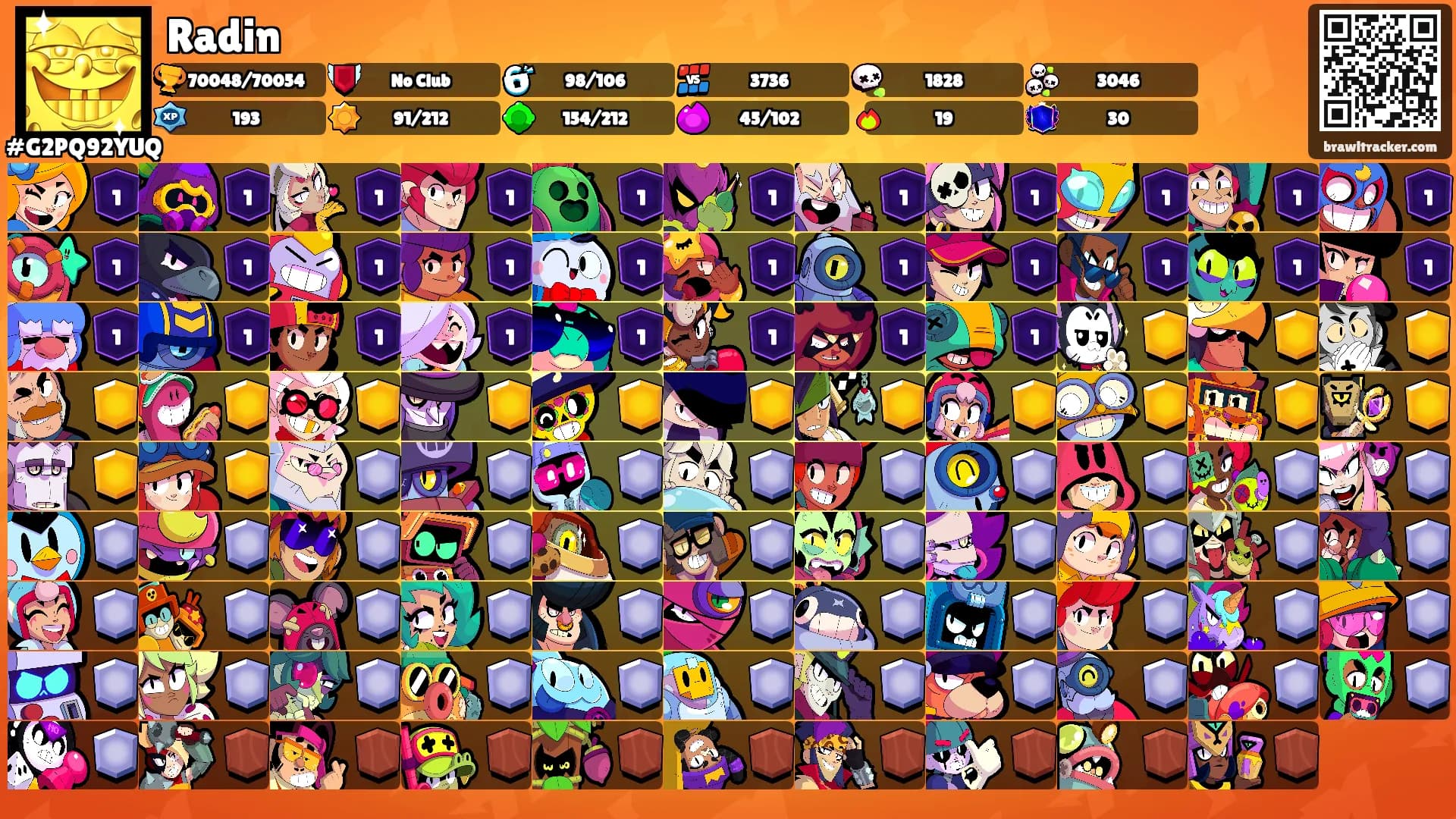 Radin's Ranks