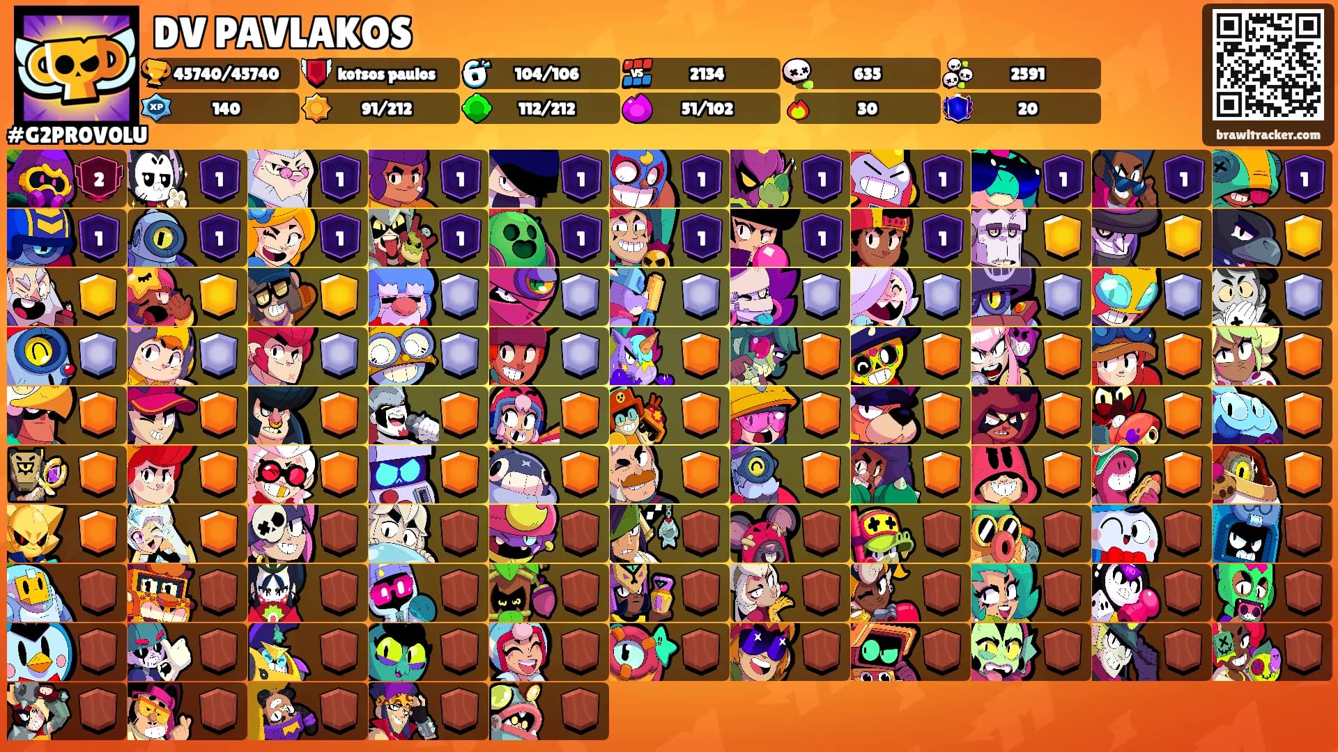 DV PAVLAKOS's Ranks