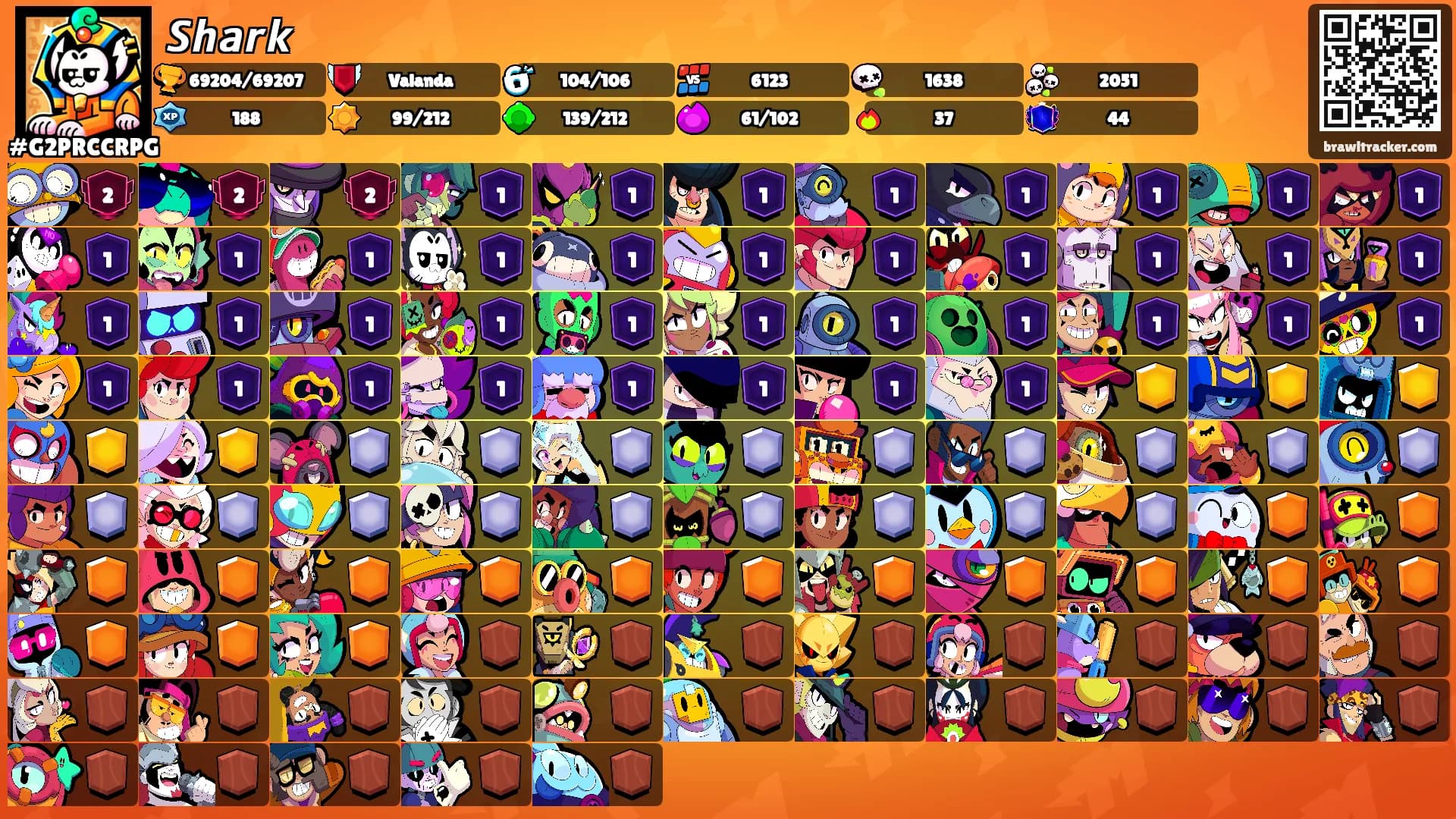 𝙎𝙝𝙖𝙧𝙠's Ranks