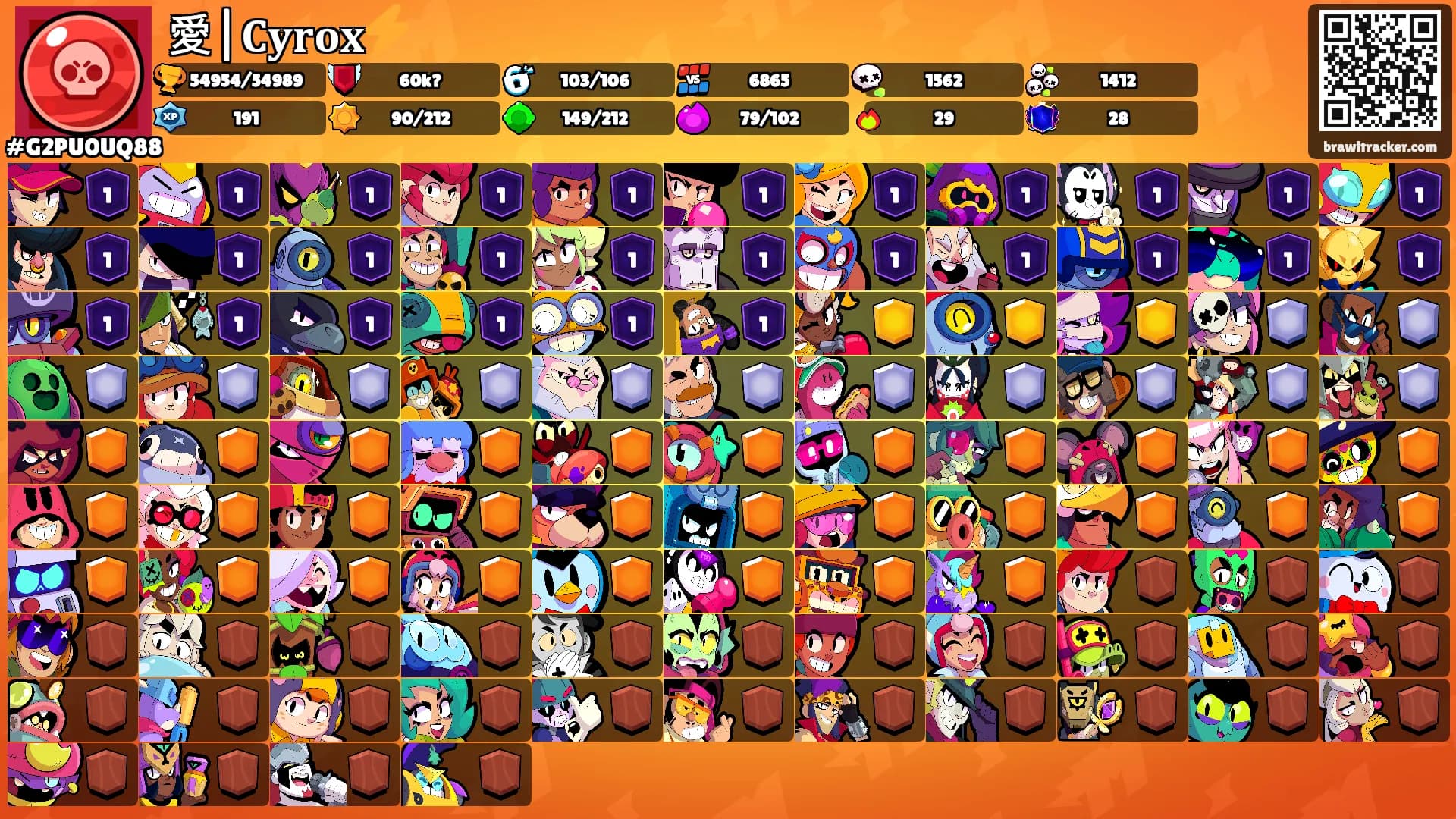 愛|𝐂𝐲𝐫𝐨𝐱⚡'s Ranks