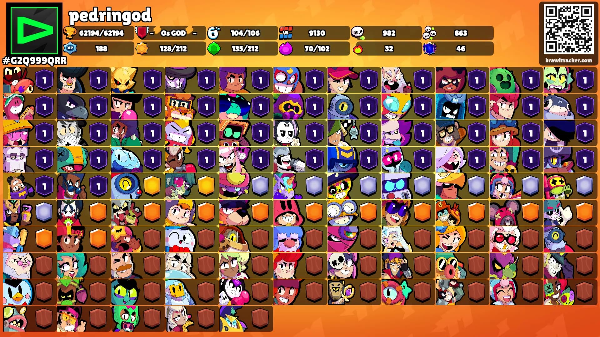 pedringod's Ranks