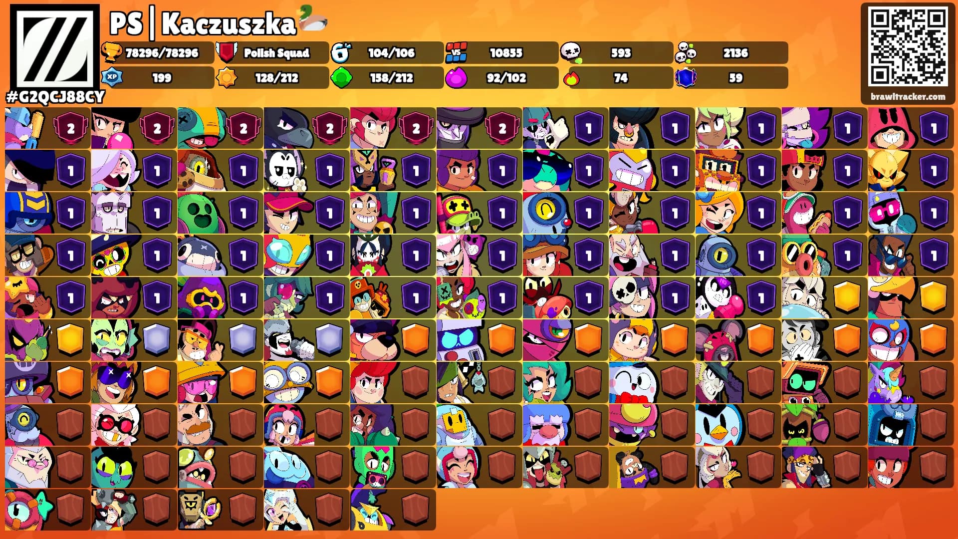 PS|Kaczuszka🦆's Ranks