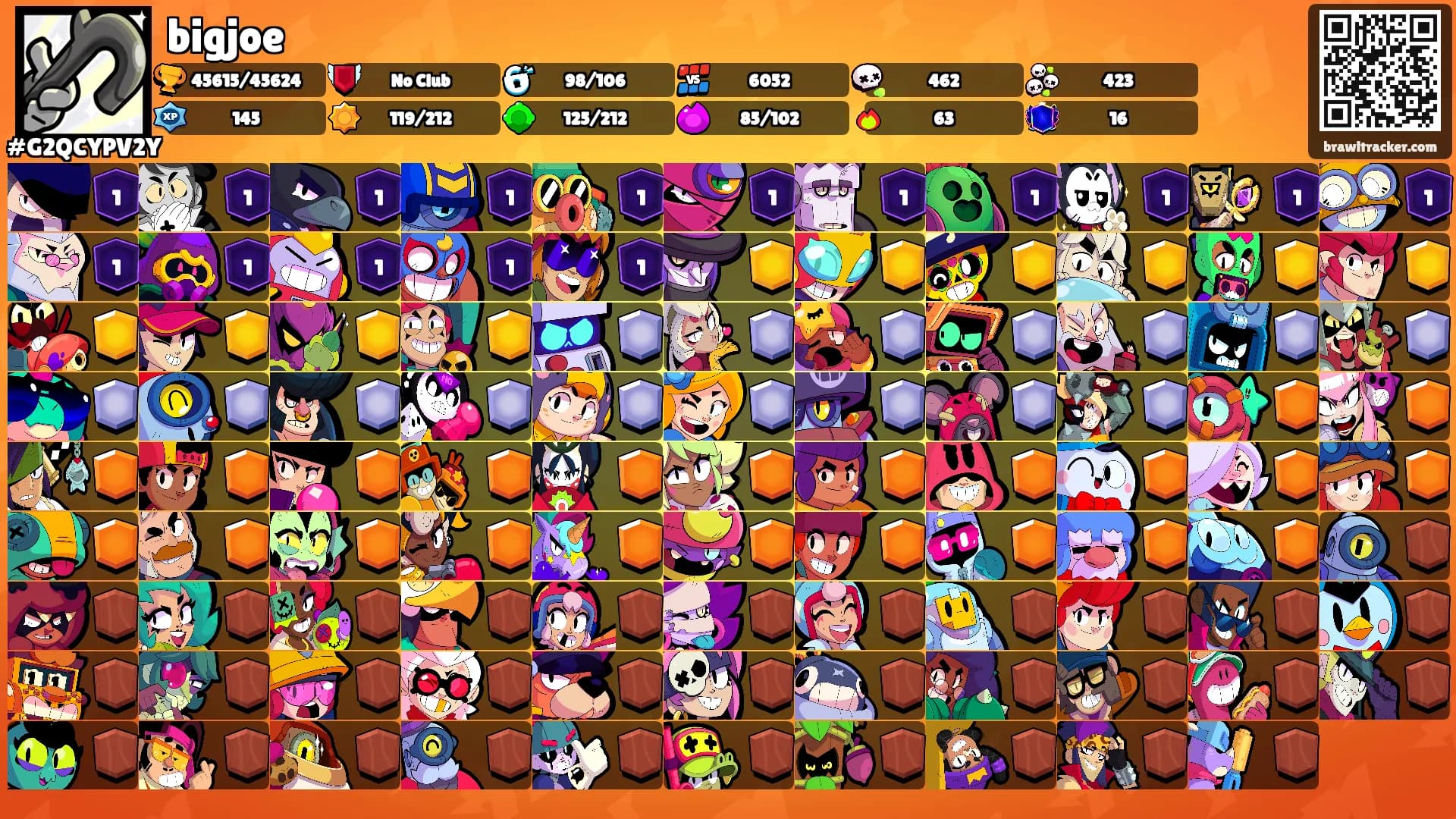 bigjoe's Ranks
