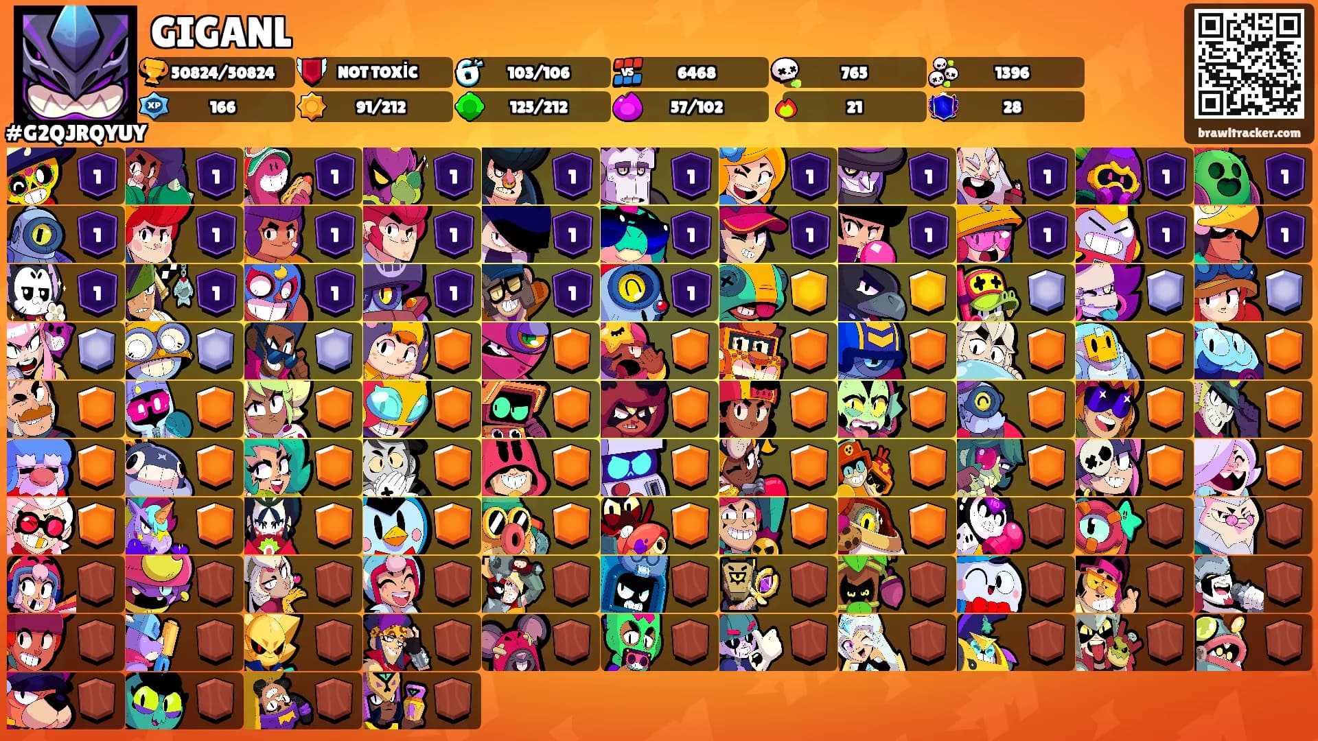 GIGANL's Ranks