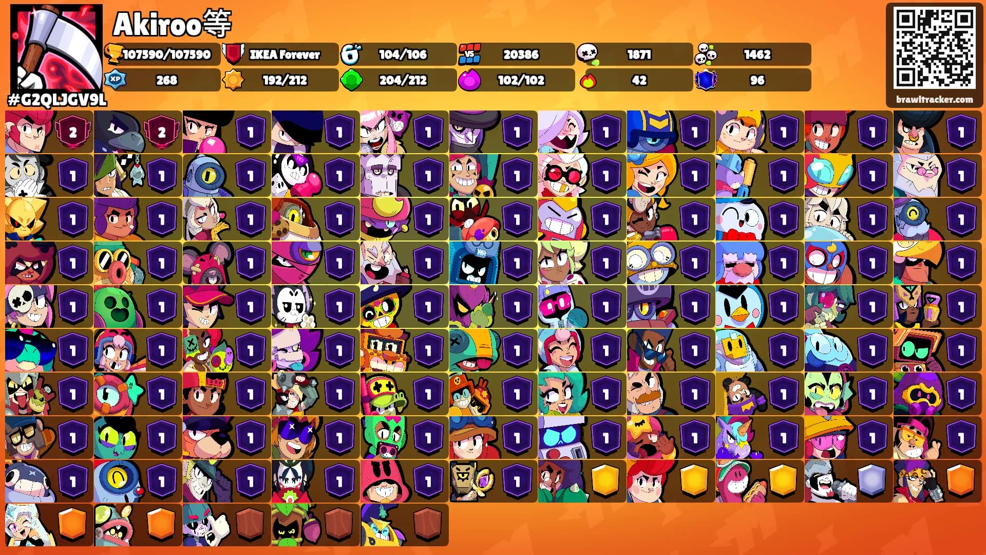 Akiroo等's Ranks