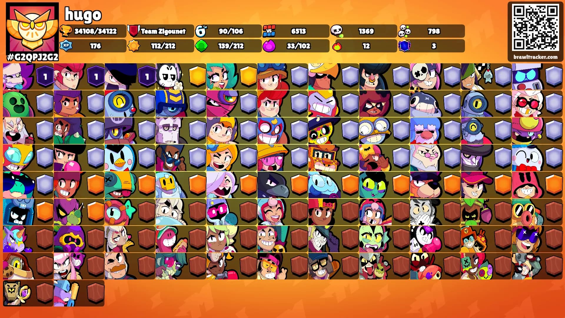 hugo's Ranks