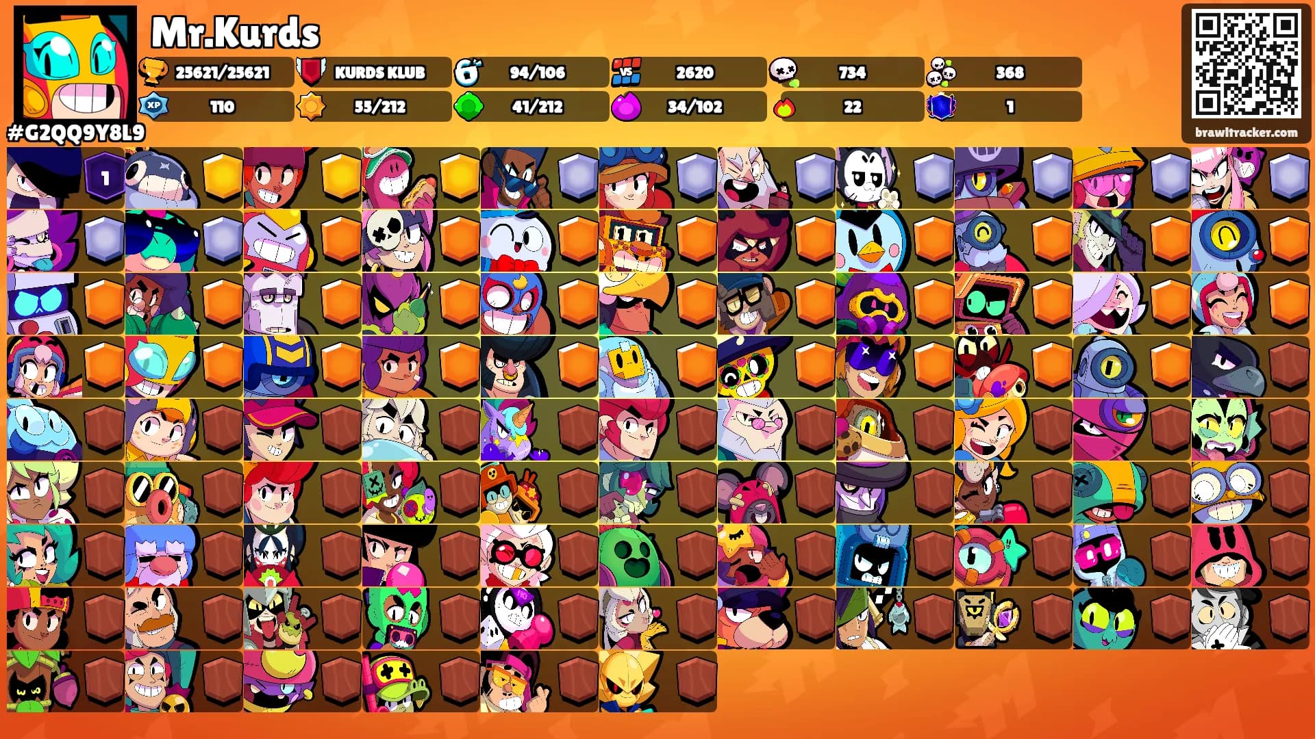 Mr.Kurds's Ranks
