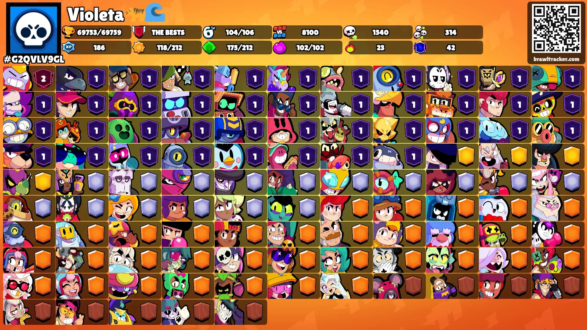 Violeta 🐅🌊's Ranks