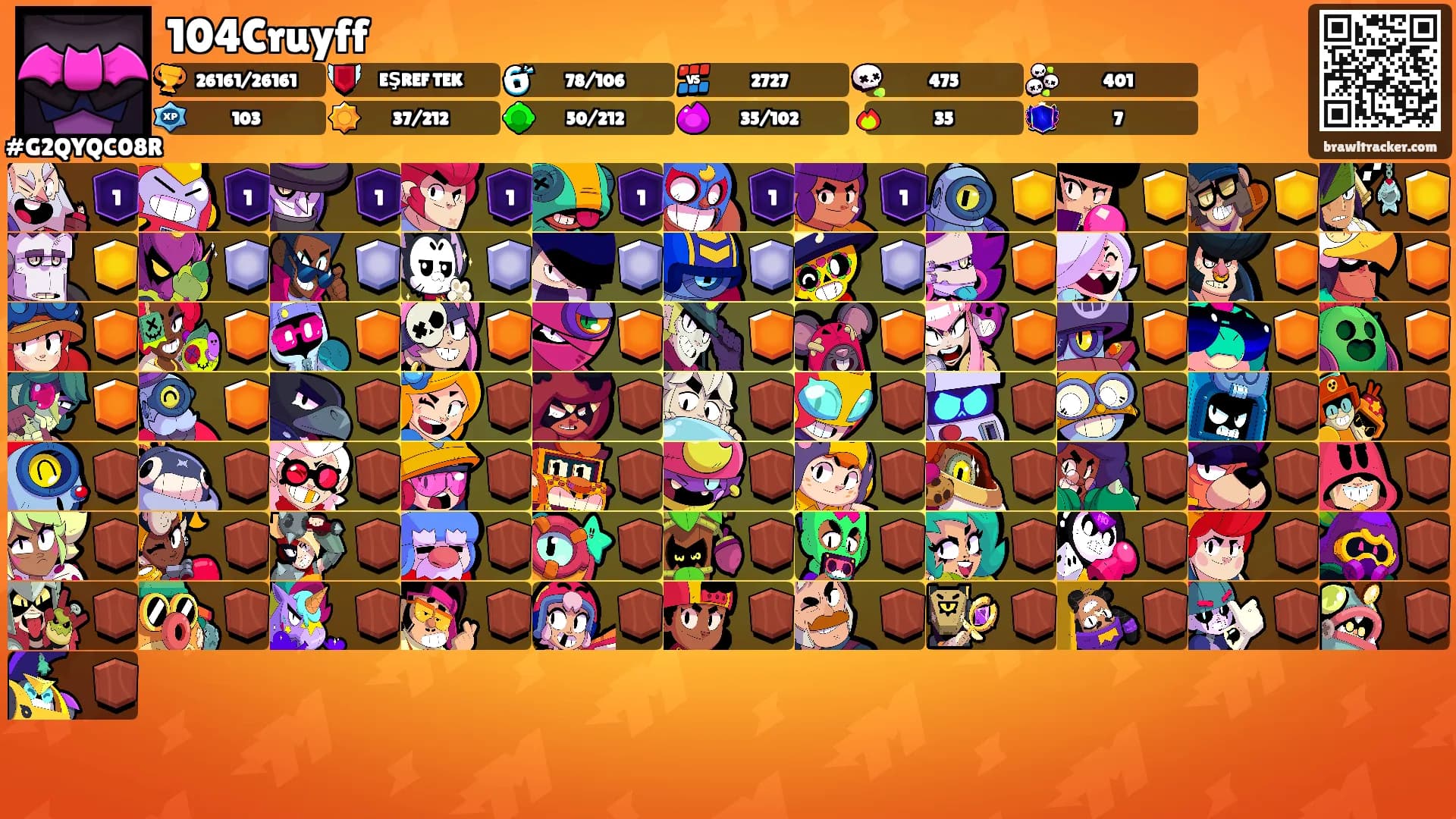104Cruyff's Ranks