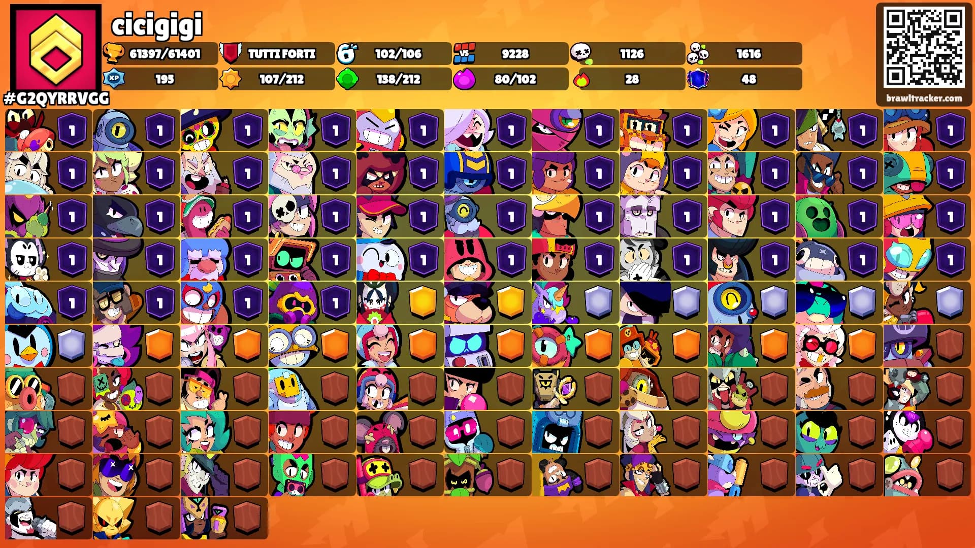 cicigigi's Ranks