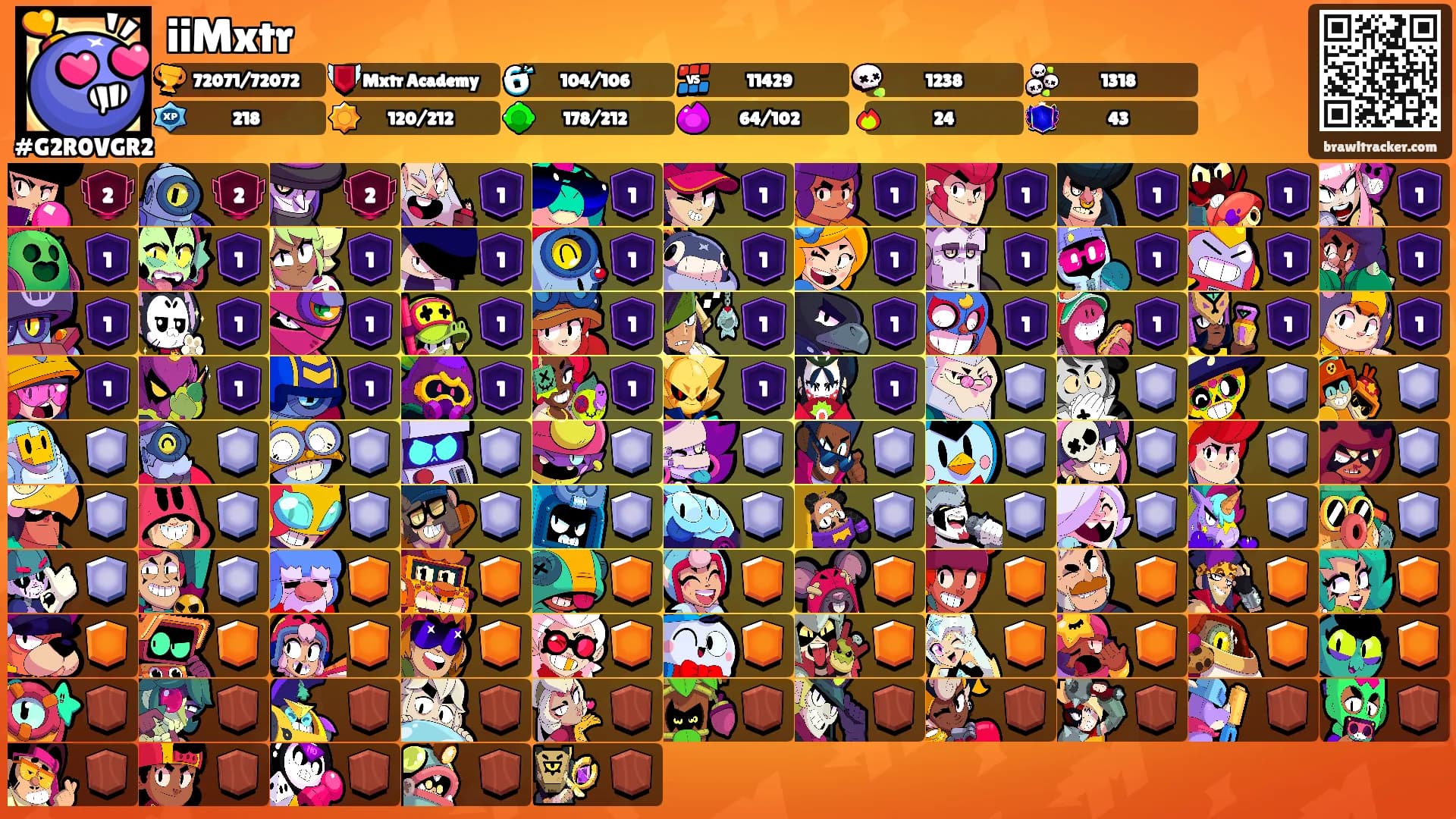 iiMxtr's Ranks