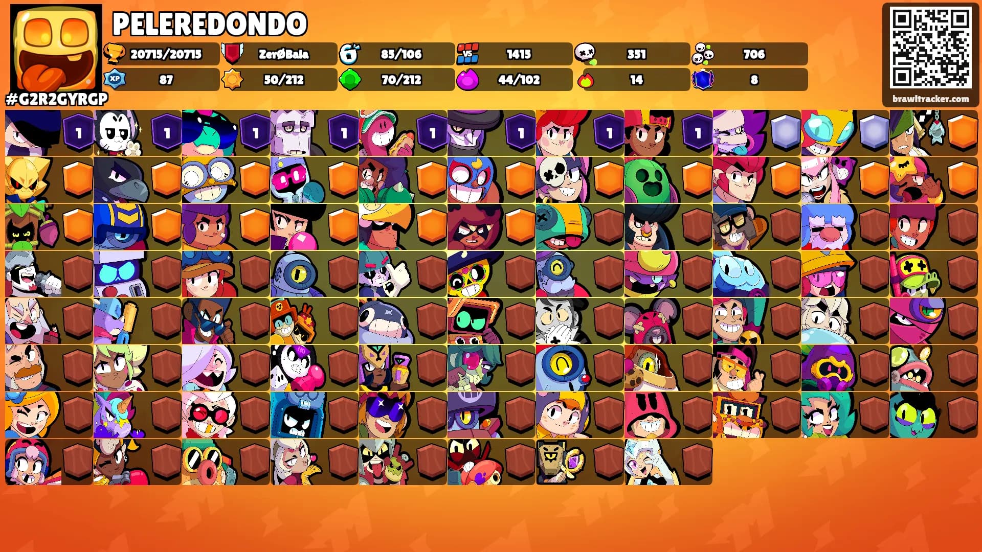 PELEREDONDO's Ranks