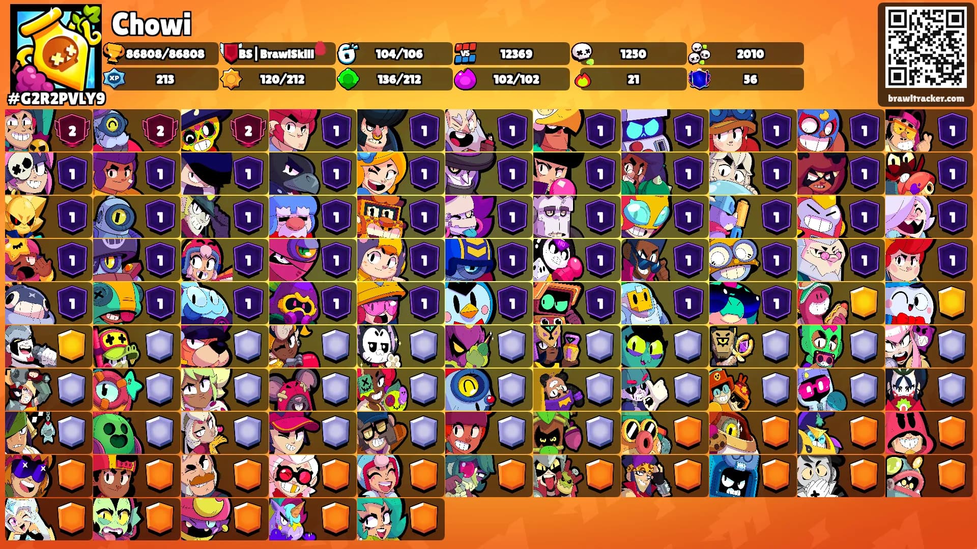 Chowi's Ranks