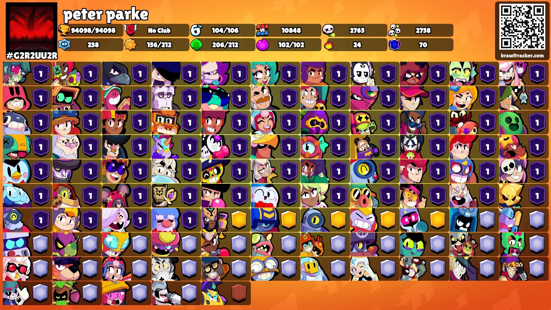 peter parke's Ranks