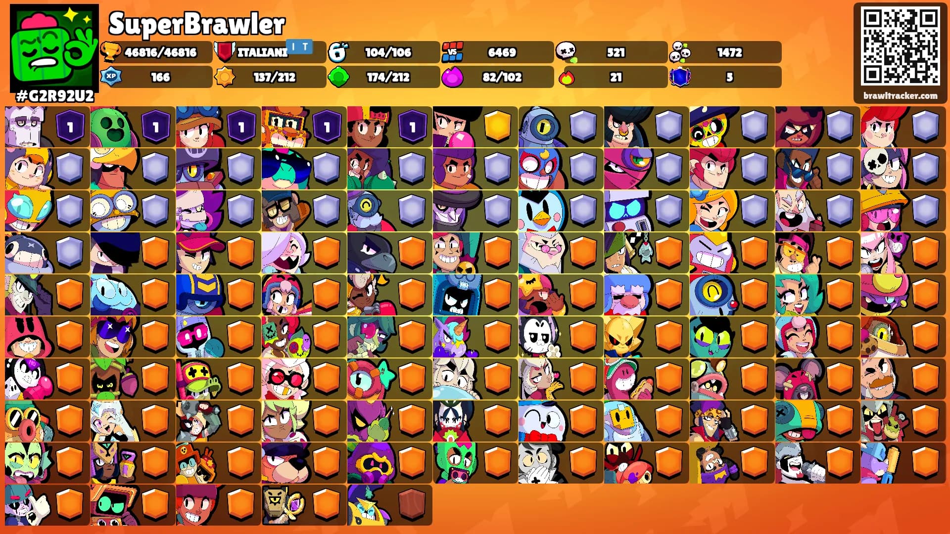 SuperBrawler's Ranks