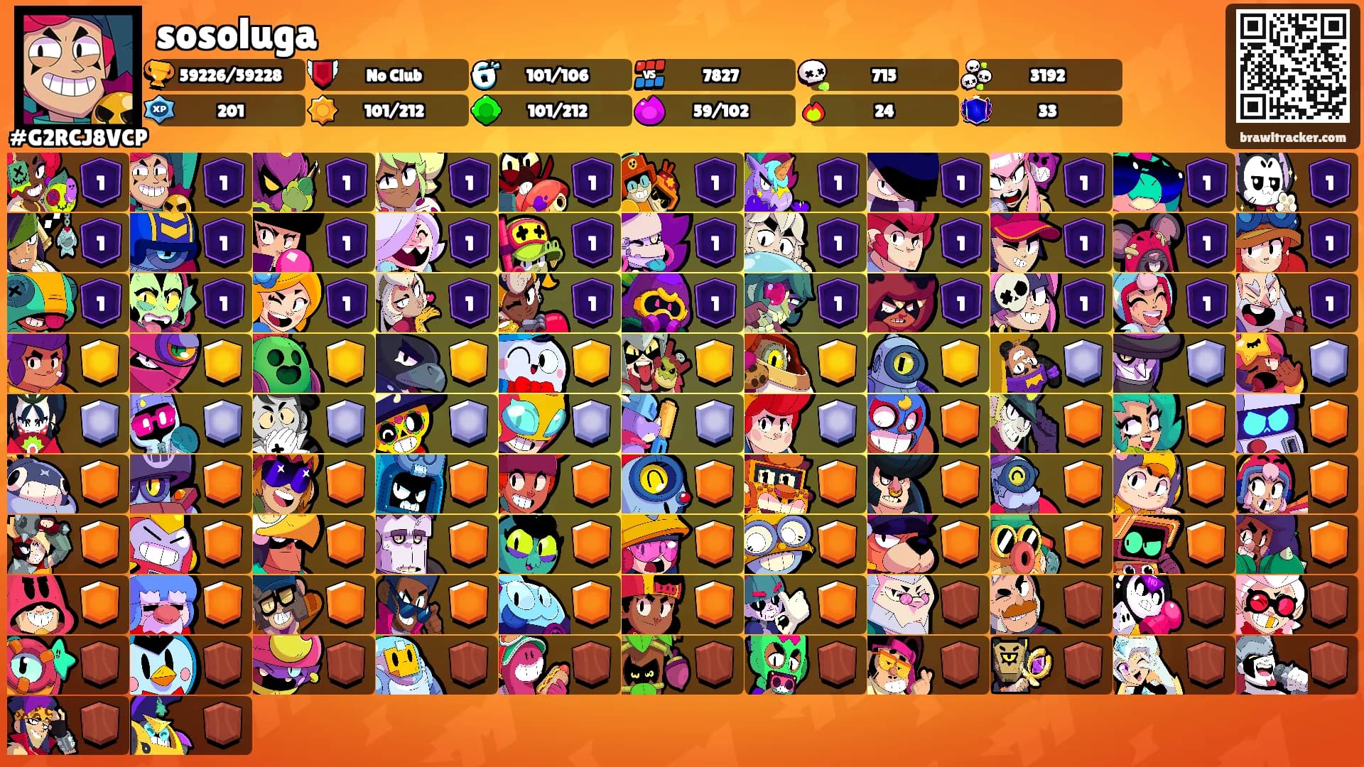 sosoluga's Ranks