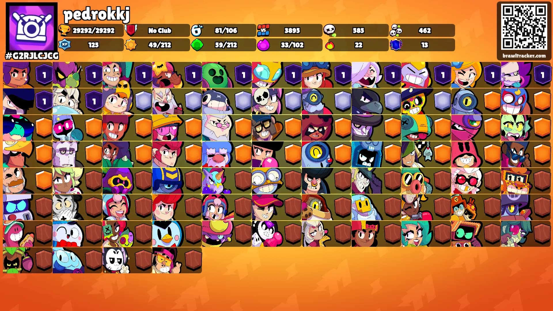 pedrokkj's Ranks