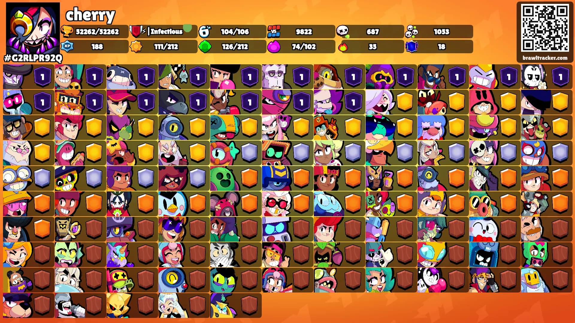 cherry's Ranks