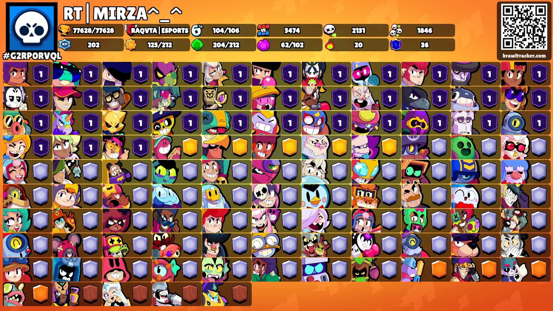 RT|MIRZA^_^'s Ranks