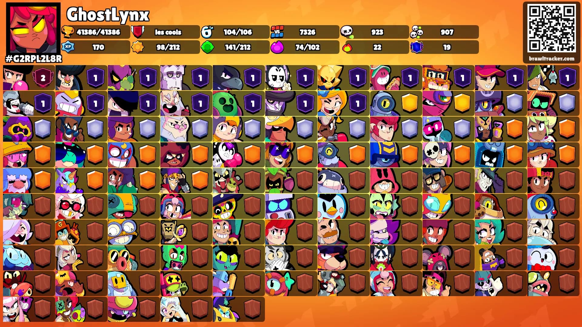 GhostLynx's Ranks