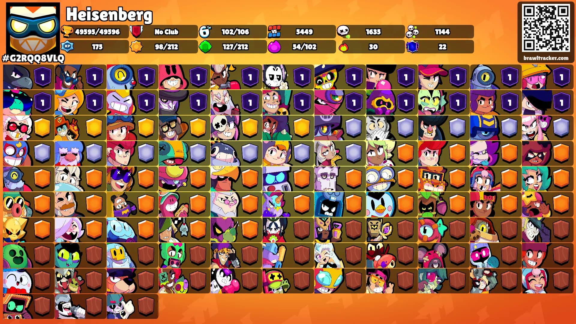 Heisenberg's Ranks