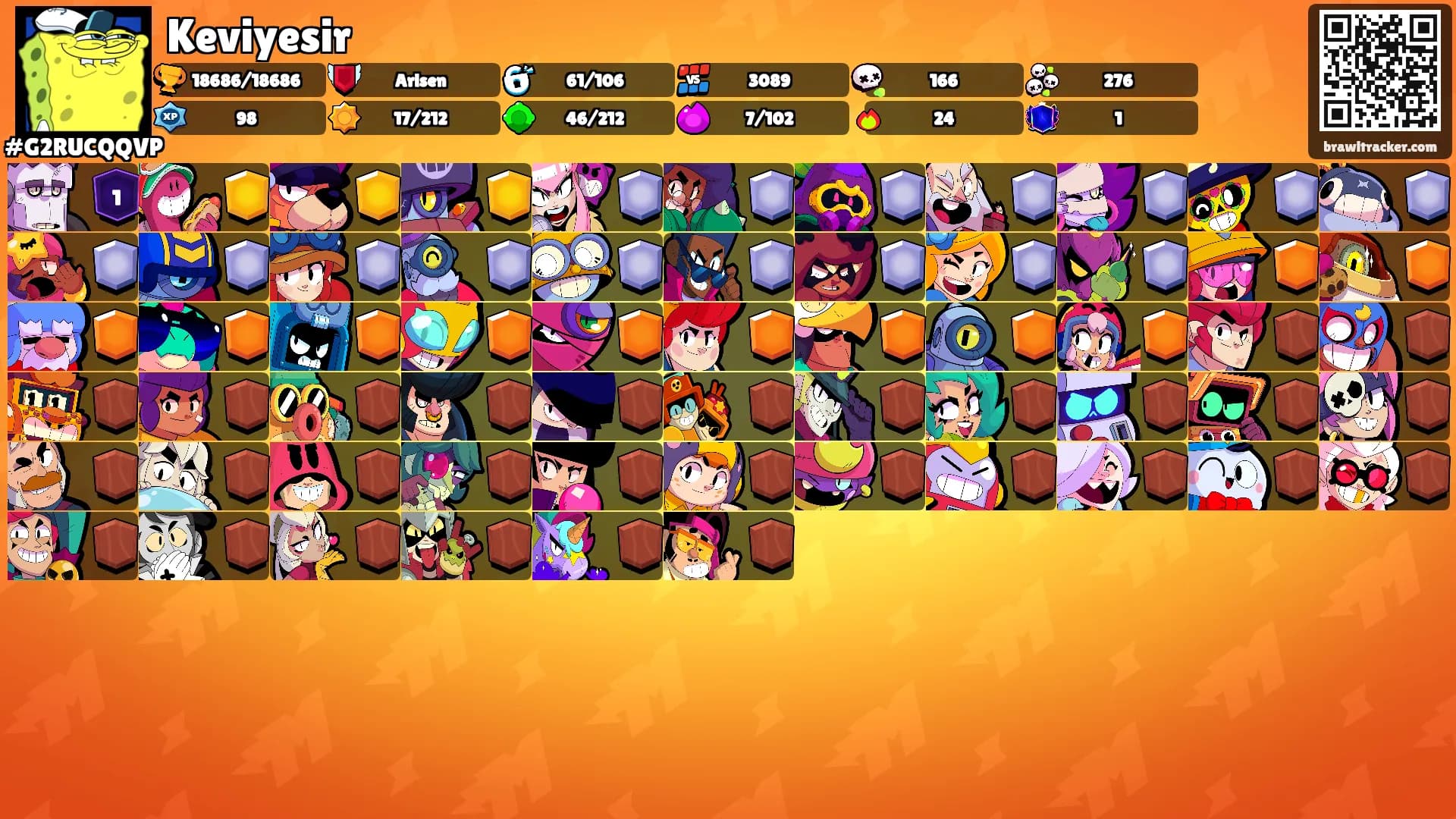 Keviyesir's Ranks