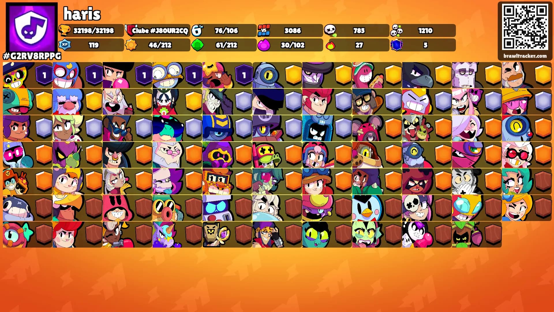 haris's Ranks