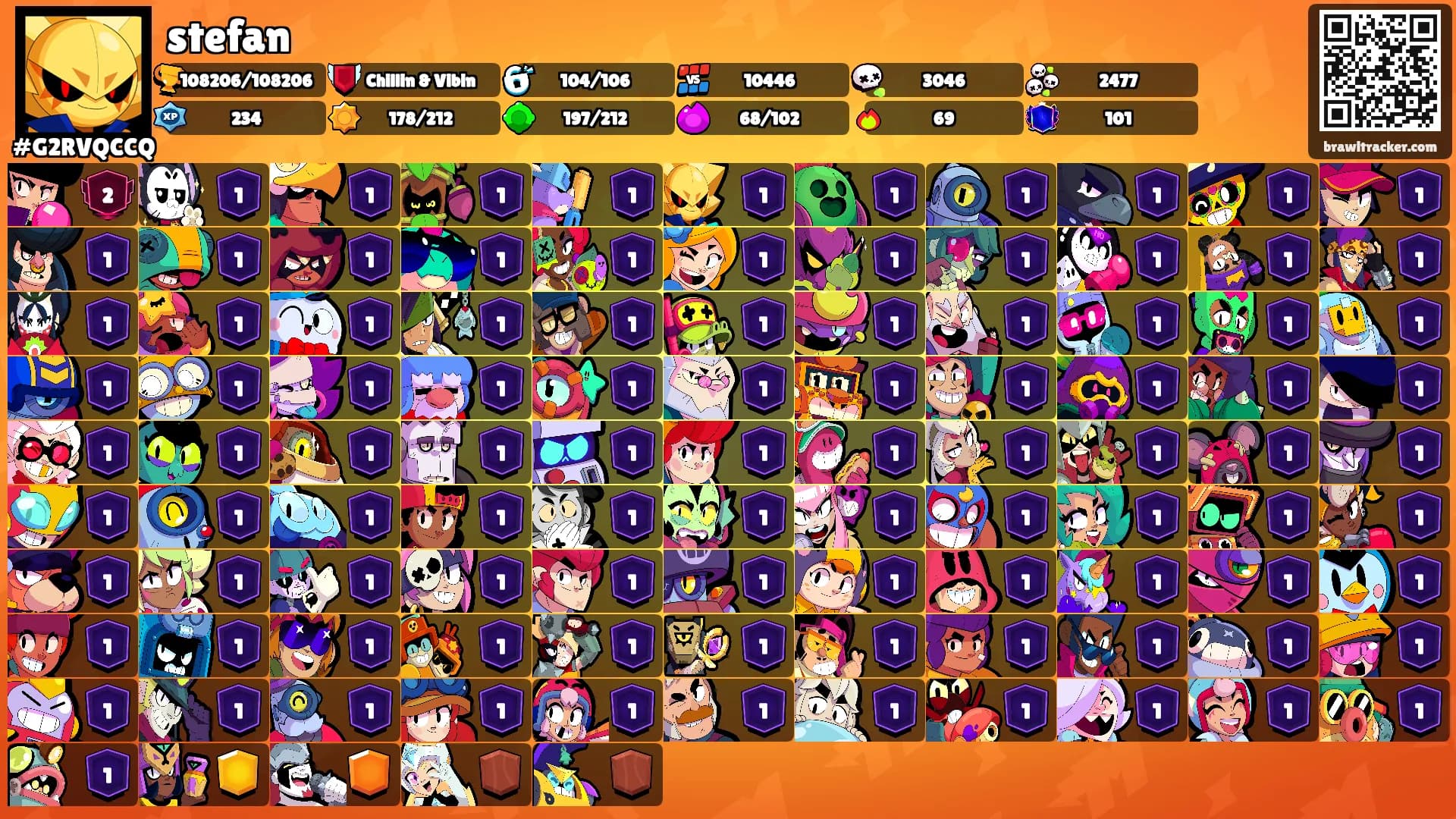 stefan's Ranks