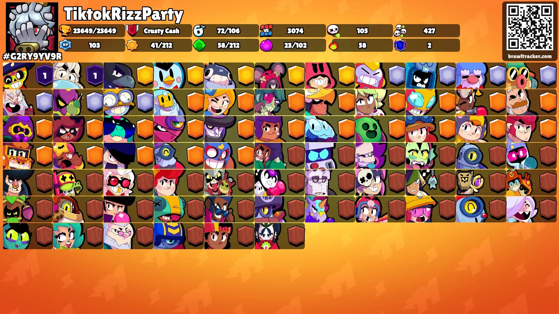 TiktokRizzParty's Ranks