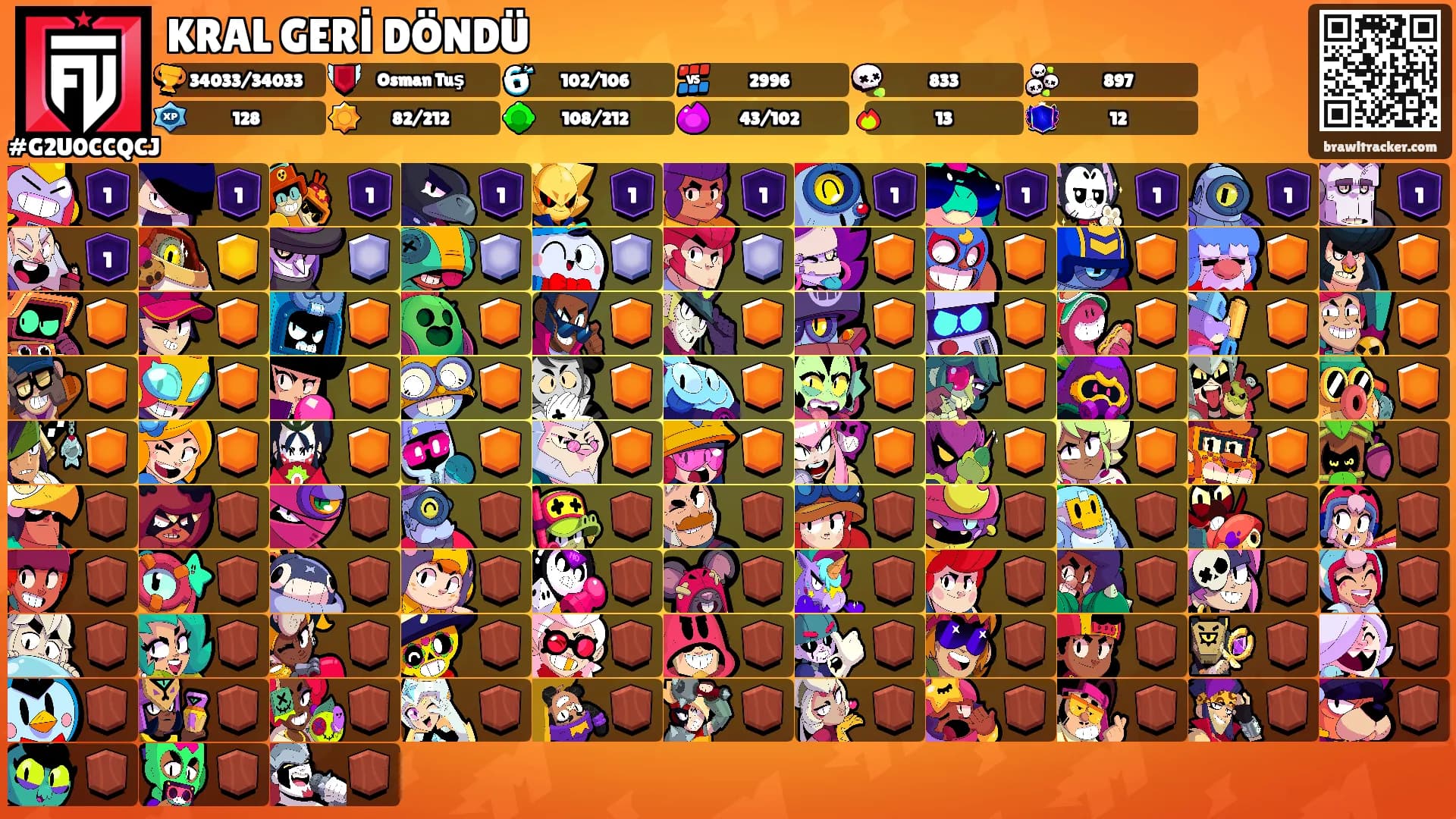 KRAL GERİ DÖNDÜ's Ranks