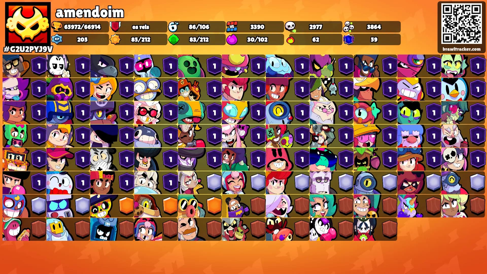 amendoim's Ranks