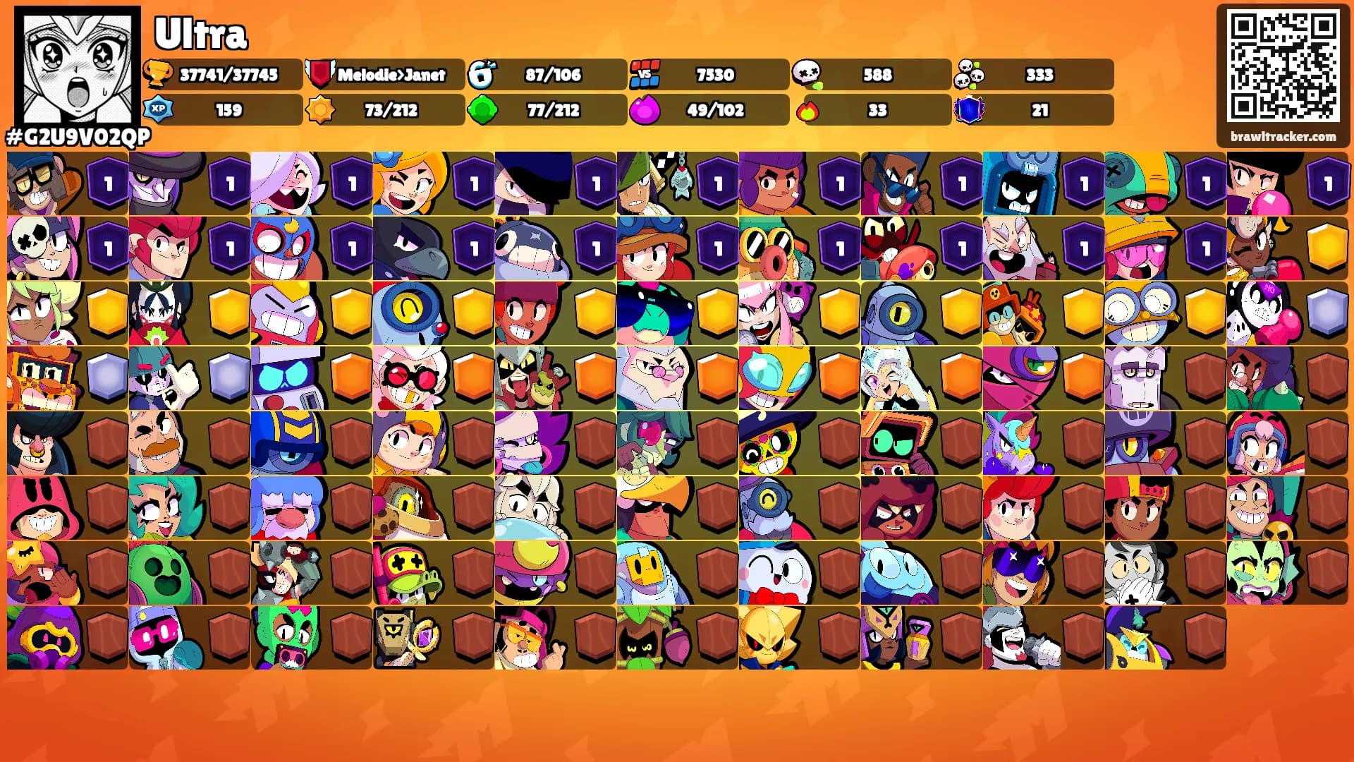 Ultra's Ranks