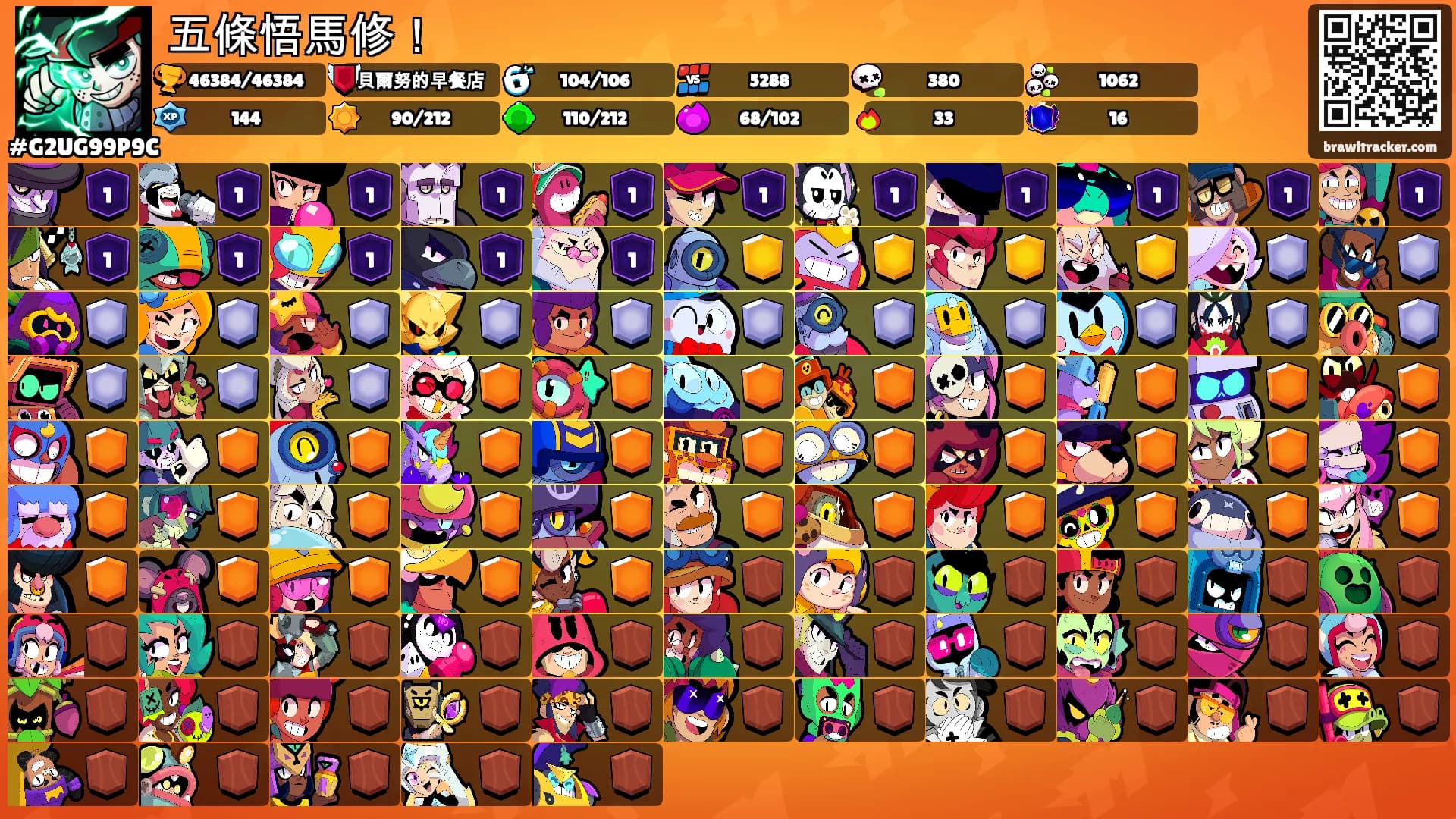 五條悟馬修！'s Ranks