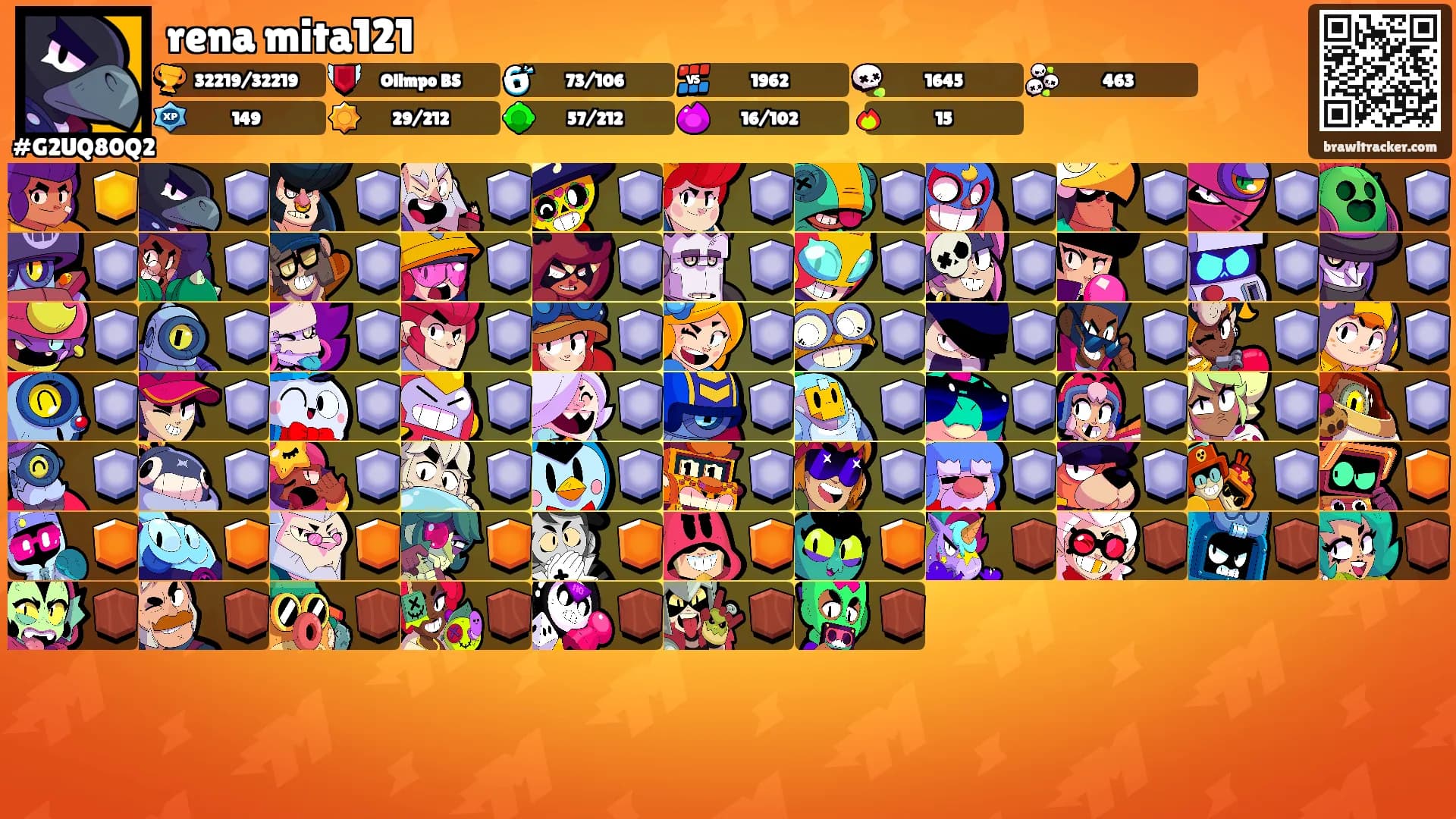 rena mita121's Ranks