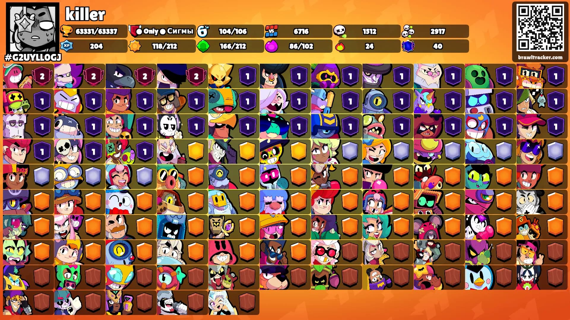 killer's Ranks
