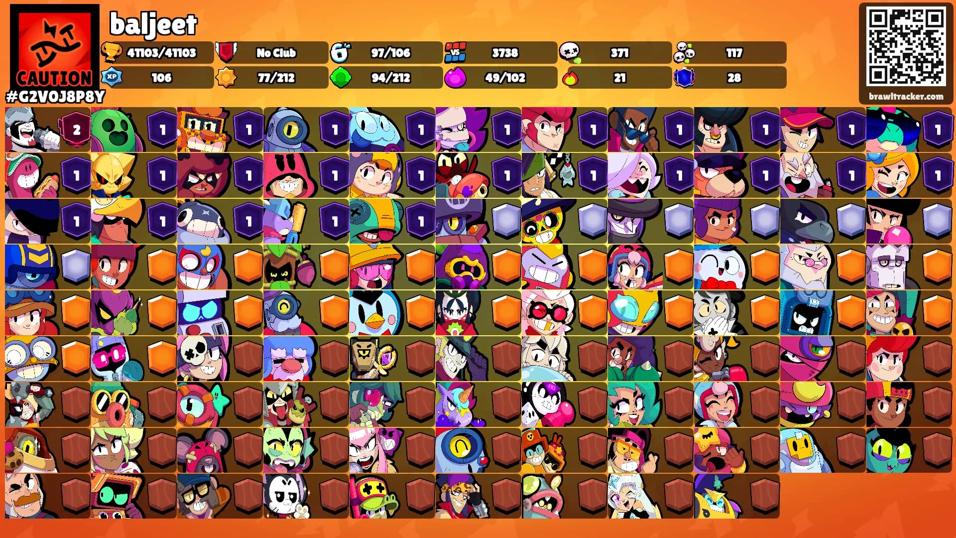 baljeet's Ranks