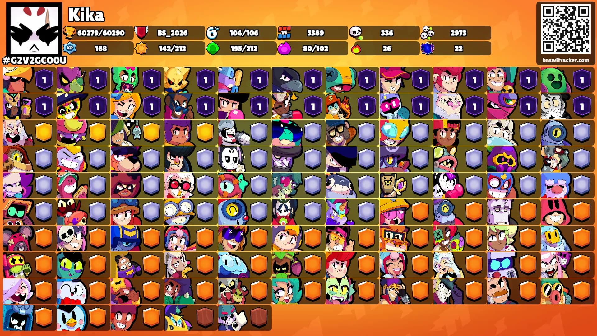 Kika's Ranks